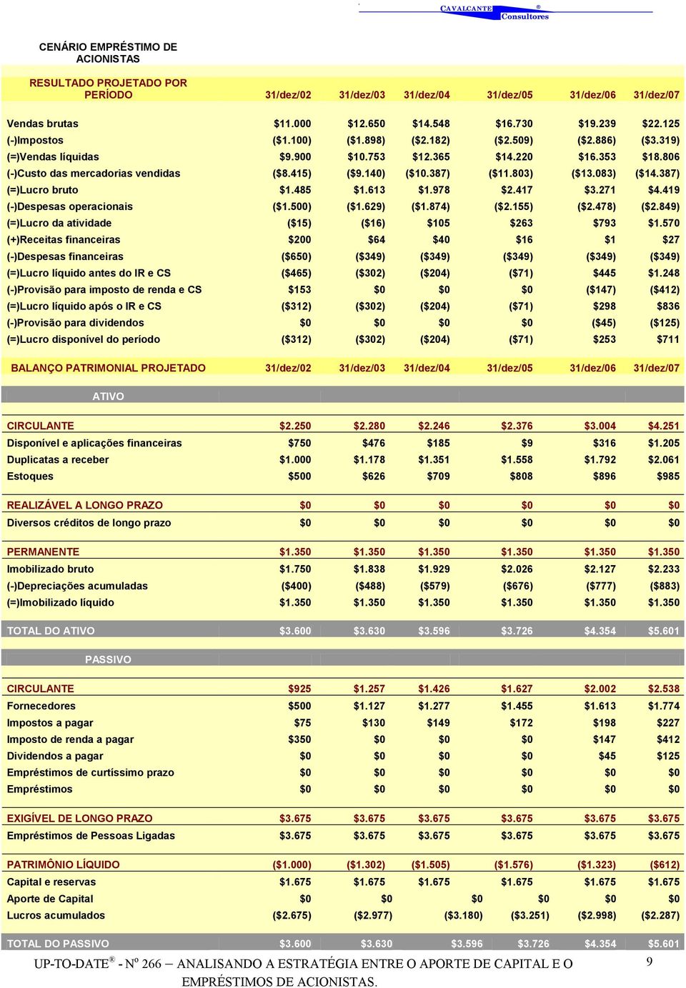 387) ($11.803) ($13.083) ($14.387) (=)Lucro bruto $1.485 $1.613 $1.978 $2.417 $3.271 $4.419 (-)Despesas operacionais ($1.500) ($1.629) ($1.874) ($2.155) ($2.478) ($2.