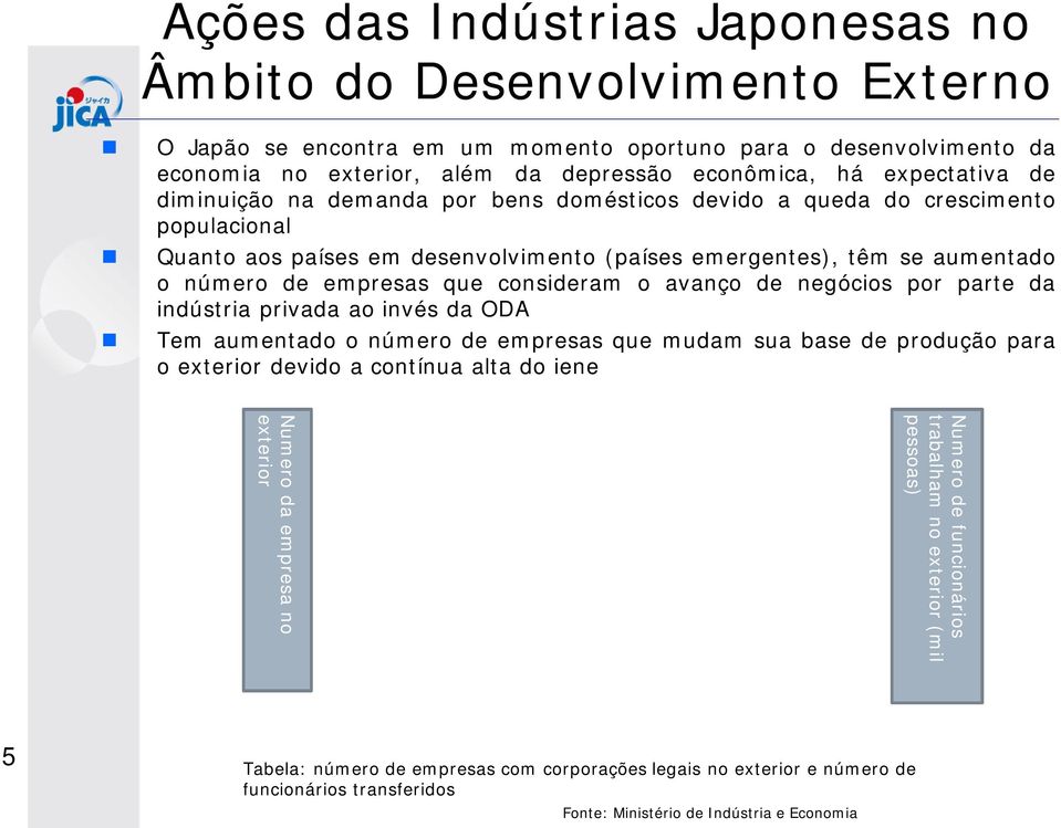 consideram o avanço de negócios por parte da indústria privada ao invés da ODA Tem aumentado o número de empresas que mudam sua base de produção para o exterior devido a contínua alta do iene Numero