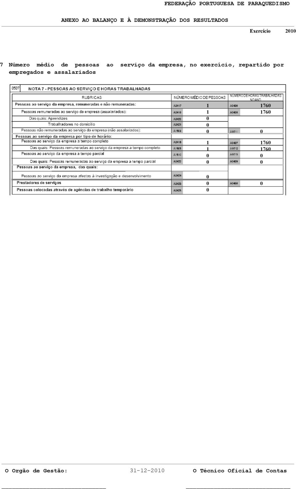 repartido por empregados e assalariados 1