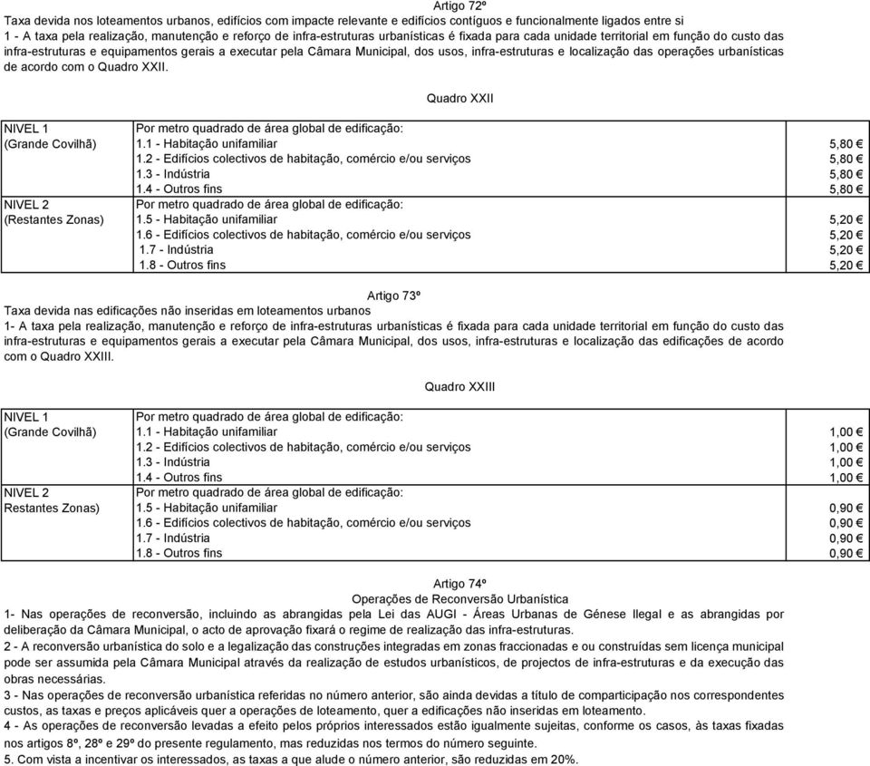 localização das operações urbanísticas de acordo com o Quadro XXII. Quadro XXII NIVEL 1 Por metro quadrado de área global de edificação: (Grande Covilhã) 1.1 - Habitação unifamiliar 5,80 1.