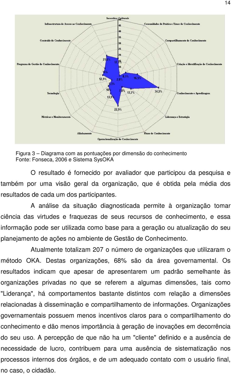 A análise da situação diagnosticada permite à organização tomar ciência das virtudes e fraquezas de seus recursos de conhecimento, e essa informação pode ser utilizada como base para a geração ou