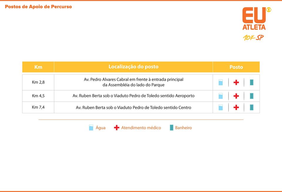 Parque Av. Ruben Berta sob o Viaduto Pedro de Toledo sentido Aeroporto Av.