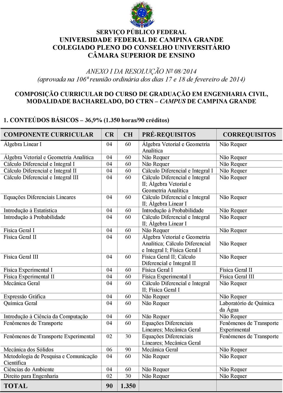 350 horas/90 créditos) Álgebra Linear I 04 60 Álgebra Vetorial e Geometria Não Requer Analítica Álgebra Vetorial e Geometria Analítica 04 60 Não Requer Não Requer Cálculo Diferencial e Integral I 04