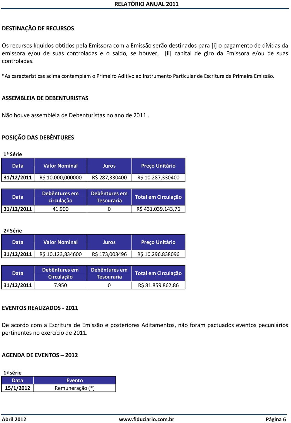 ASSEMBLEIA DE DEBENTURISTAS Não houve assembléia de Debenturistas no ano de 2011. POSIÇÃO DAS DEBÊNTURES 1ª Série Data Valor Nominal Juros Preço Unitário 31/12/2011 R$ 10.