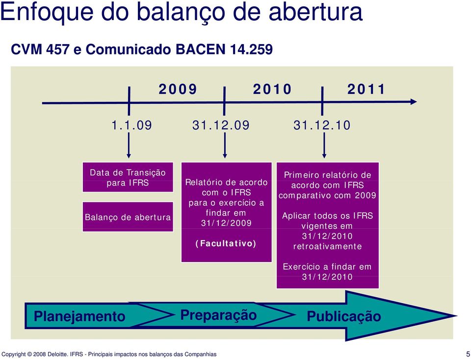 10 Data de Transição para IFRS Balanço de abertura Relatório de acordo com o IFRS para o exercício a