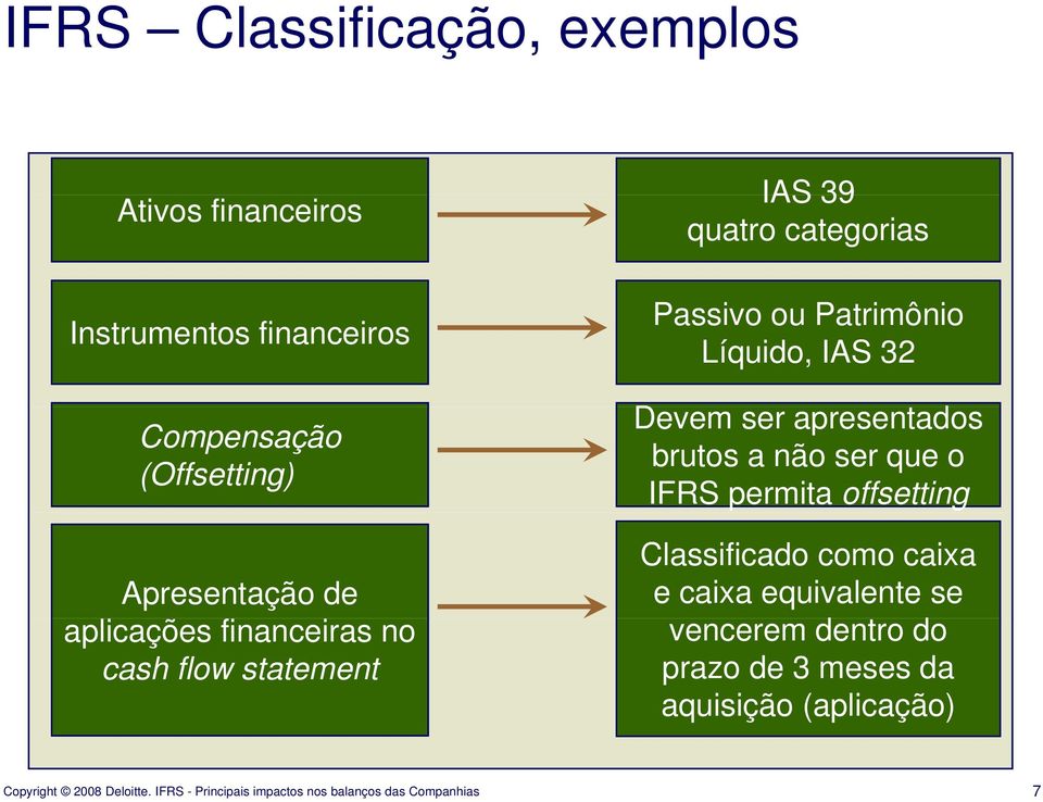 Patrimônio Líquido, IAS 32 Devem ser apresentados brutos a não ser que o IFRS permita offsetting