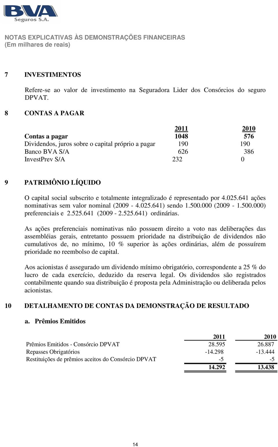 totalmente integralizado é representado por 4.025.641 ações nominativas sem valor nominal (2009-4.025.641) sendo 1.500.000 (2009-1.500.000) preferenciais e 2.525.641 (2009-2.525.641) ordinárias.