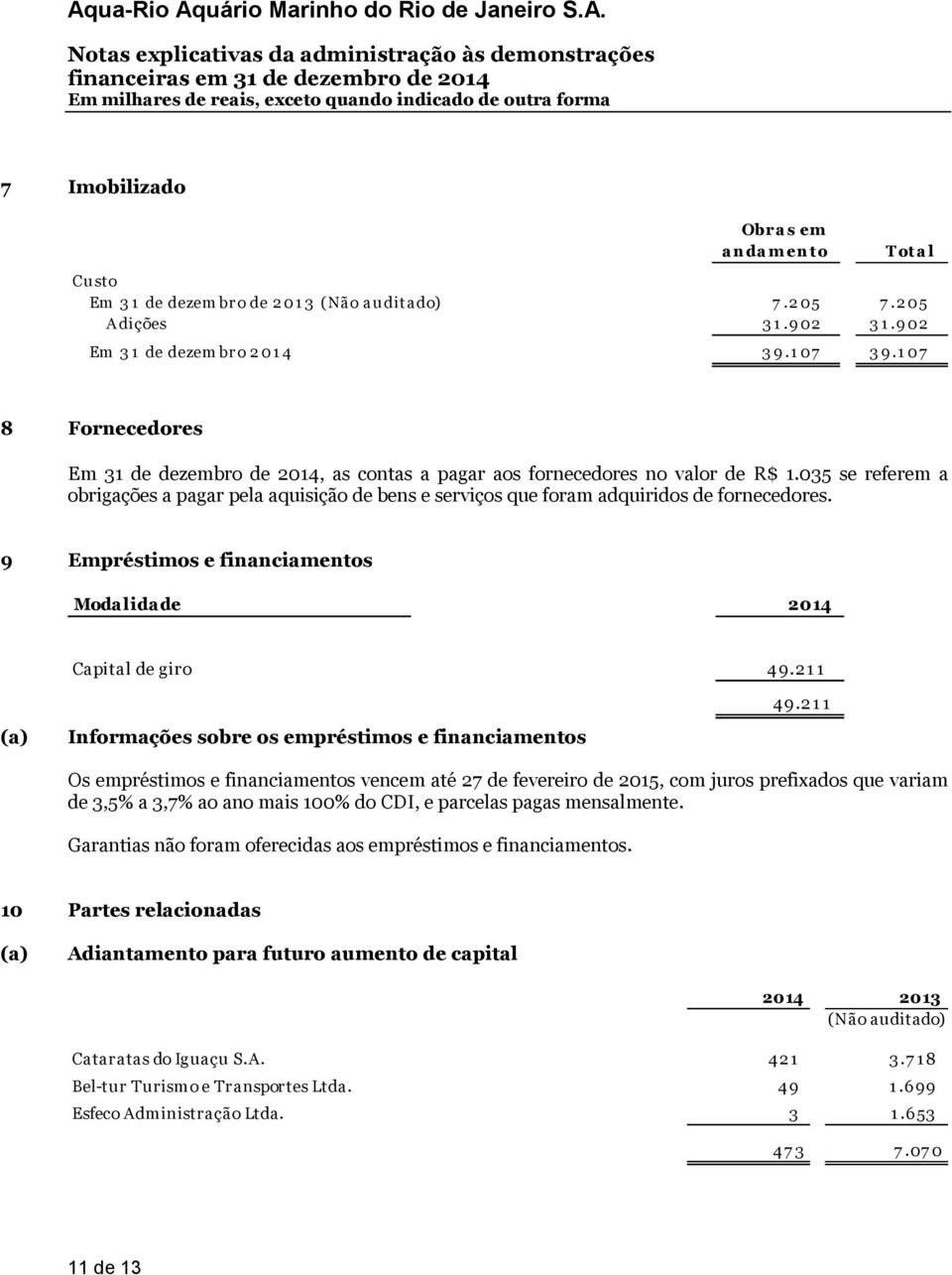 035 se referem a obrigações a pagar pela aquisição de bens e serviços que foram adquiridos de fornecedores. 9 Empréstimos e financiamentos Modalidade 2014 Capital de giro 49.21 1 49.