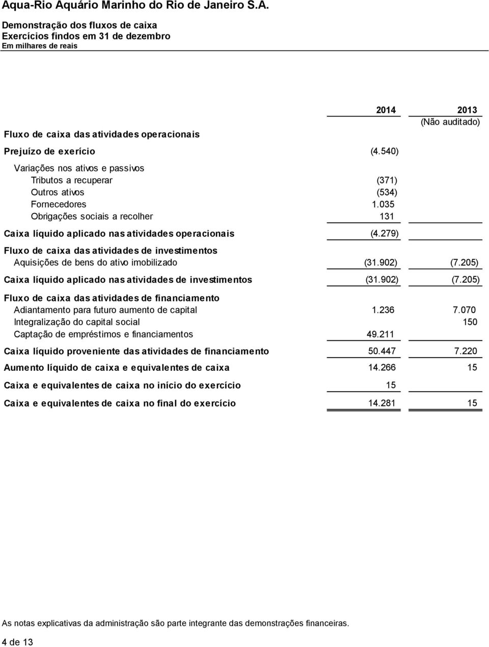 279) - Fluxo de caixa das atividades de investimentos Aquisições de bens do ativo imobilizado (31.902) (7.