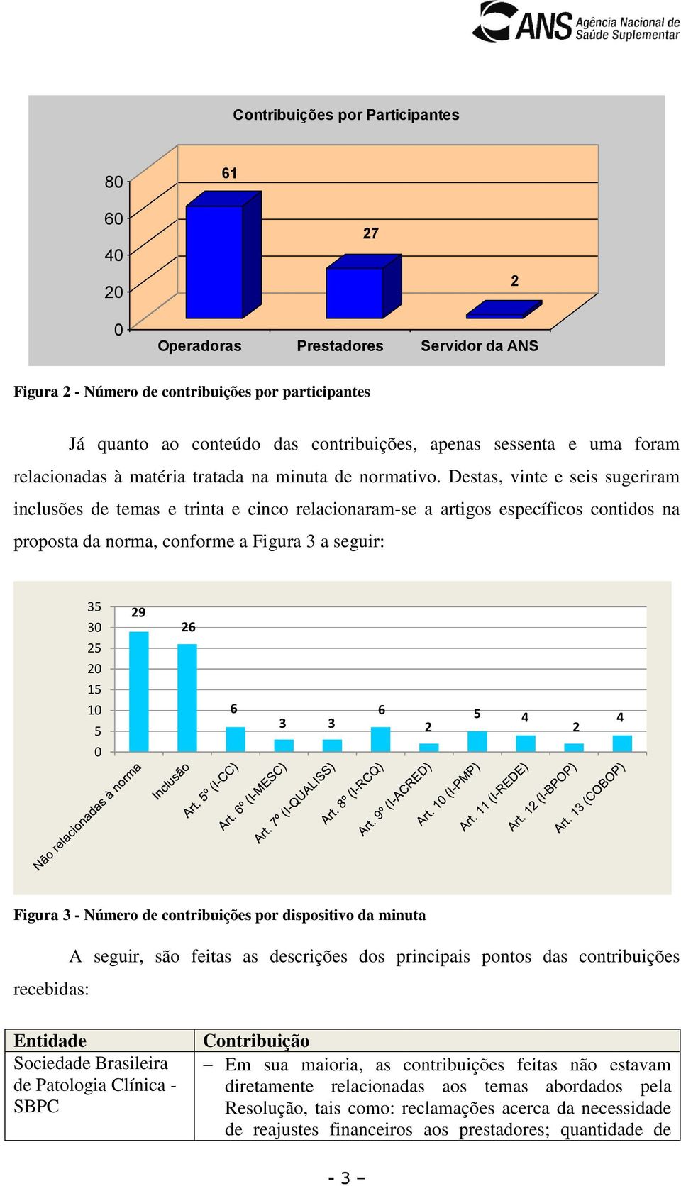 Destas, vinte e seis sugeriram inclusões de temas e trinta e cinco relacionaram-se a artigos específicos contidos na proposta da norma, conforme a Figura 3 a seguir: 35 30 25 20 15 10 5 0 29 26 6 3 3