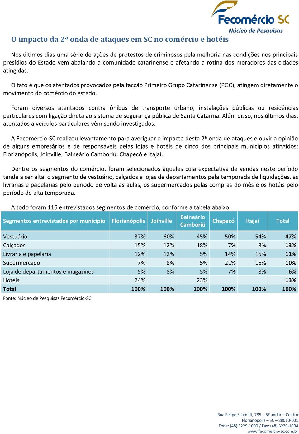 O fato é que os atentados provocados pela facção Primeiro Grupo Catarinense (PGC), atingem diretamente o movimento do comércio do estado.