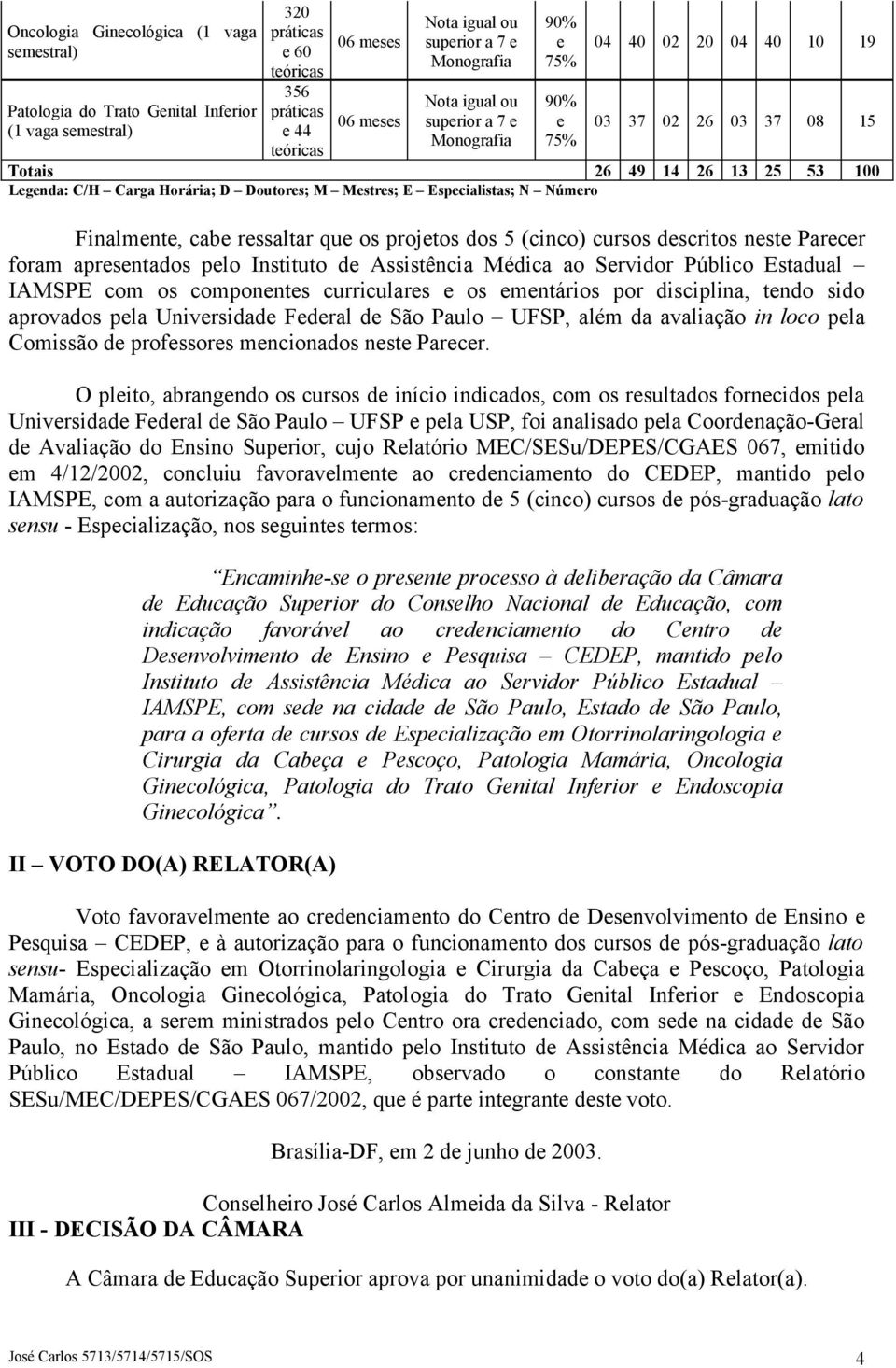 d Assistência Médica ao Srvidor Público Estadual IAMSPE com os componnts curriculars os mntários por disciplina, tndo sido aprovados pla Univrsidad Fdral d São Paulo UFSP, além da avaliação in loco