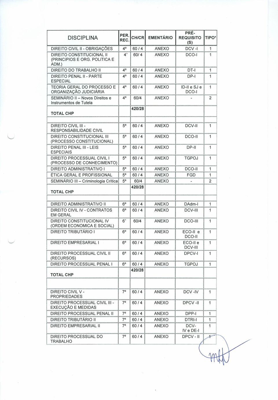 (PROCESSO CONSTTUCONAL) DRETO PENAL - LES ESPECAS i DRETO PROCESSUAL CVL (PROCESSO DE CONHEC DRETO ADMNSTRATVO DCO- L E PROFSSO FGD -C DRETO ADMNSTRATVO DRETO CVL V - CONTRATOS EM GERAL