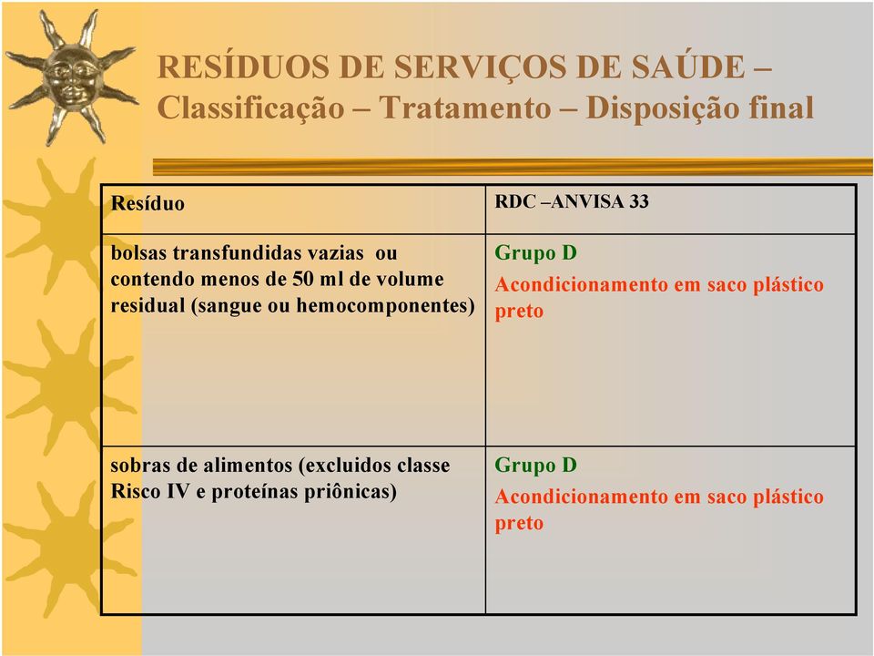 hemocomponentes) RDC ANVISA 33 Grupo D Acondicionamento em saco plástico preto sobras de