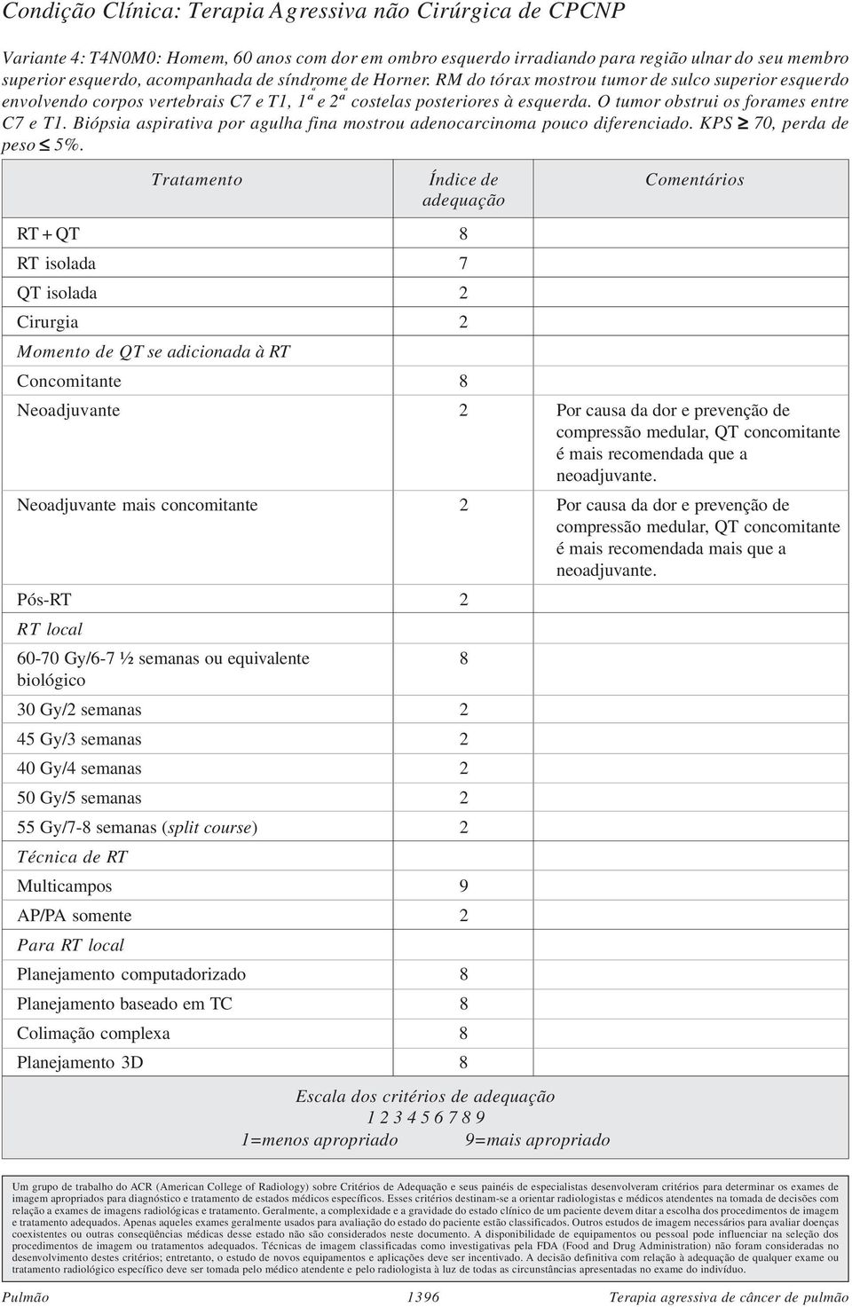 Biópsia aspirativa por agulha fina mostrou adenocarcinoma pouco diferenciado. KPS 70, perda de peso 5%.