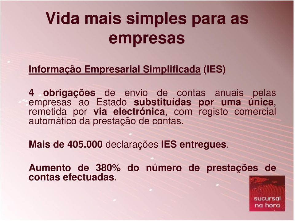 por via electrónica, com registo comercial automático da prestação de contas. Mais de 405.