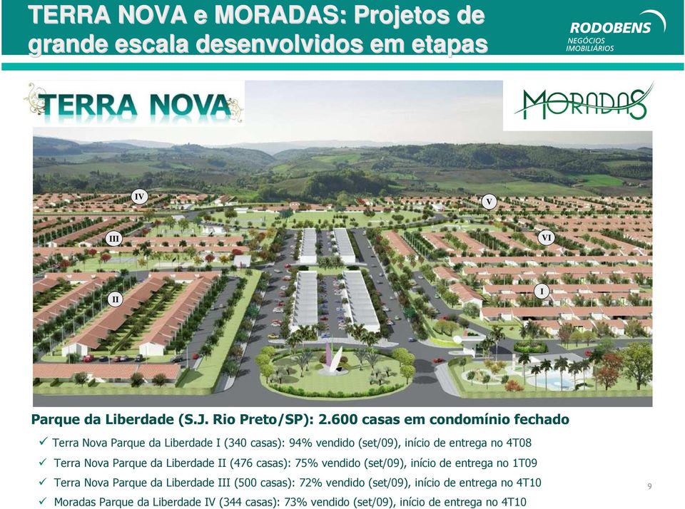 Nova Parque da Liberdade II (476 casas): 75% vendido (set/09), início de entrega no 1T09 Terra Nova Parque da Liberdade III (500