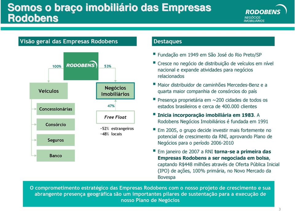 distribuidor de caminhões Mercedes-Benz e a quarta maior companhia de consórcios do país Presença proprietária em ~200 cidades de todos os estados brasileiros e cerca de 400.
