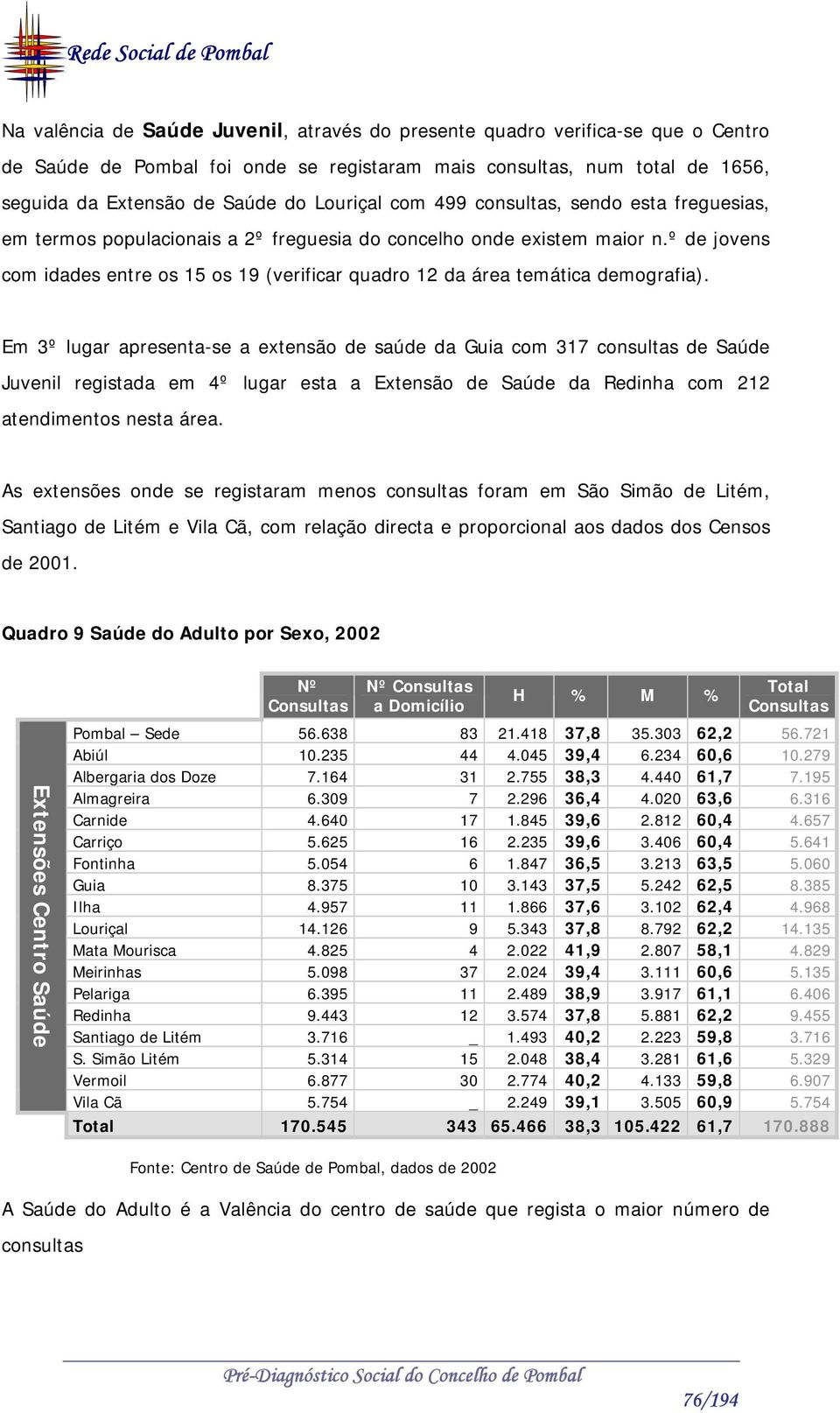 º de jovens com idades entre os 15 os 19 (verificar quadro 12 da área temática demografia).