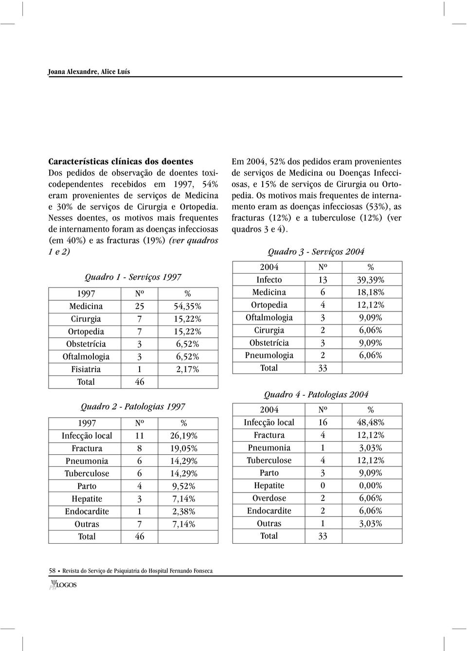 Nesses doentes, os motivos mais frequentes de internamento foram as doenças infecciosas (em 40%) e as fracturas (19%) (ver quadros 1 e 2) Quadro 1 - Serviços 1997 Medicina 25 54,35% Cirurgia 7 15,22%