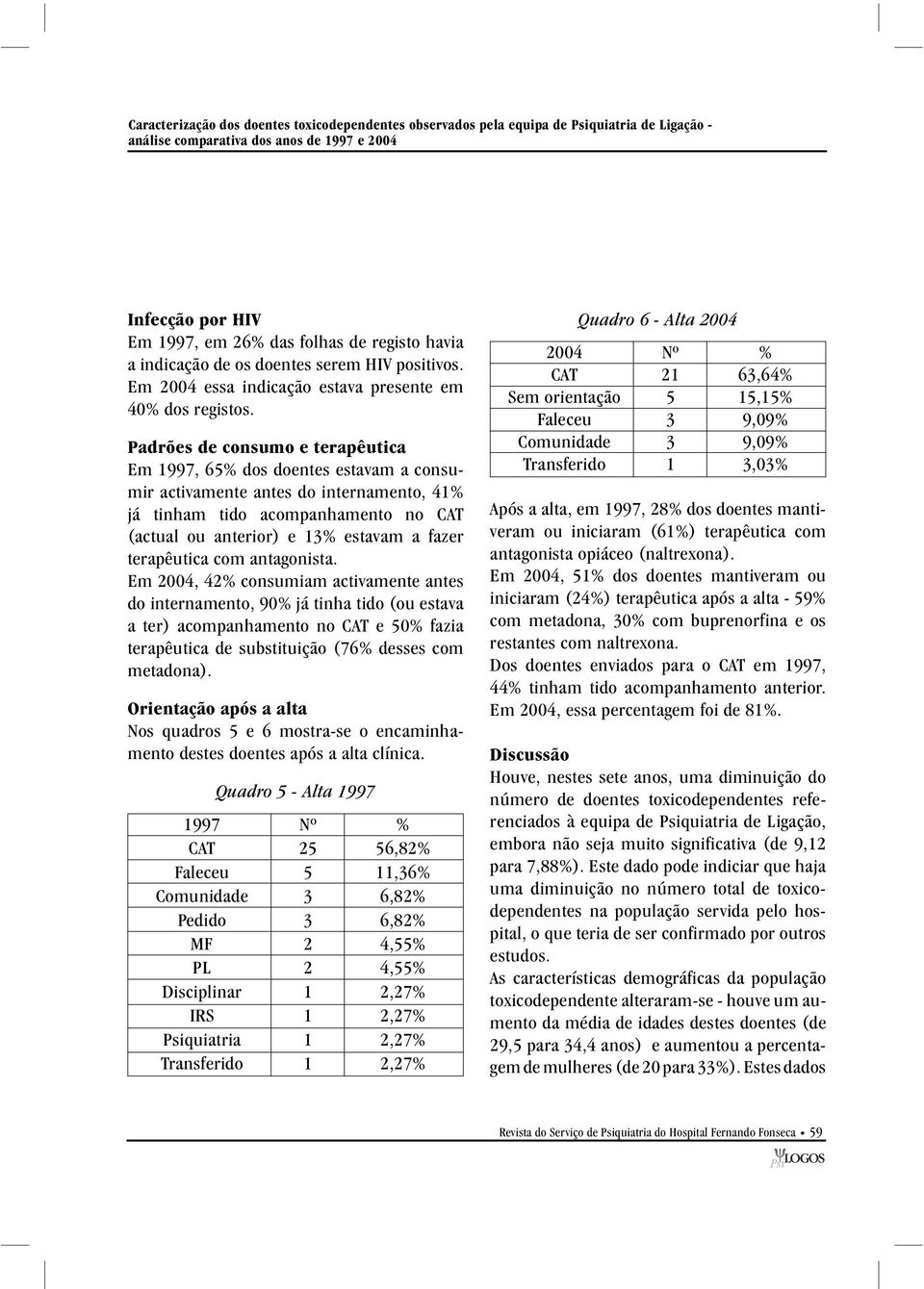 Padrões de consumo e terapêutica Em 1997, 65% dos doentes estavam a consumir activamente antes do internamento, 41% já tinham tido acompanhamento no CAT (actual ou anterior) e 13% estavam a fazer