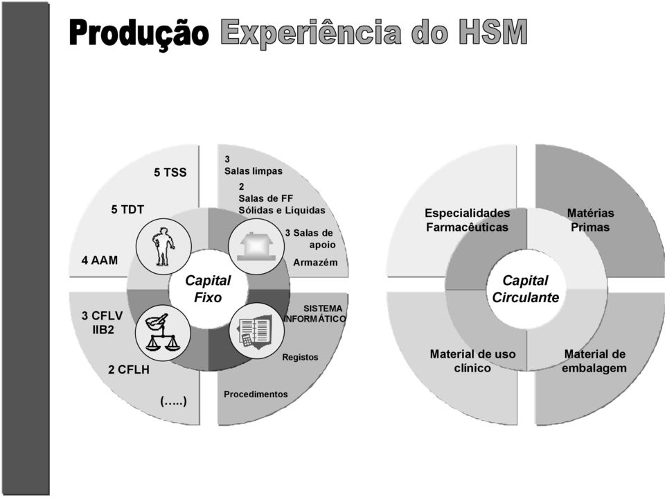 Especialidades Farmacêuticas Capital Circulante Matérias Primas 2 CFLH