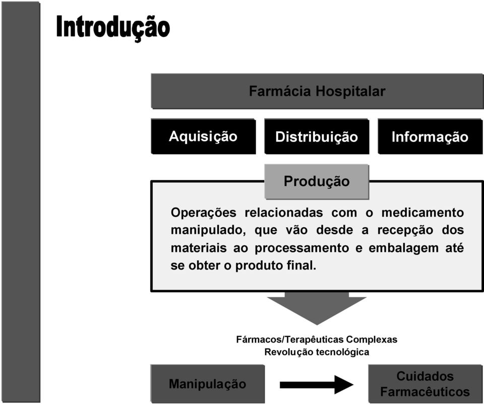 materiais ao processamento e embalagem até se obter o produto final.