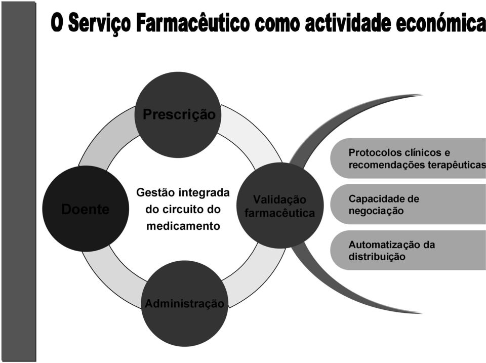 do medicamento Validação farmacêutica Capacidade