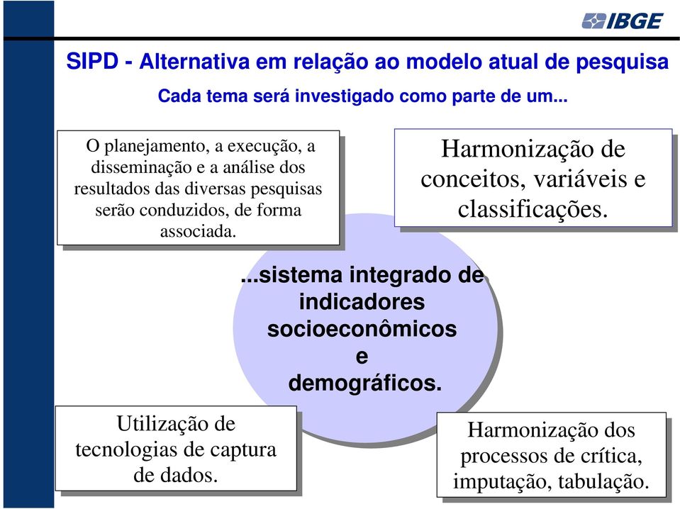 conduzidos, de de forma associada. Harmonização de conceitos, variáveis e classificações.