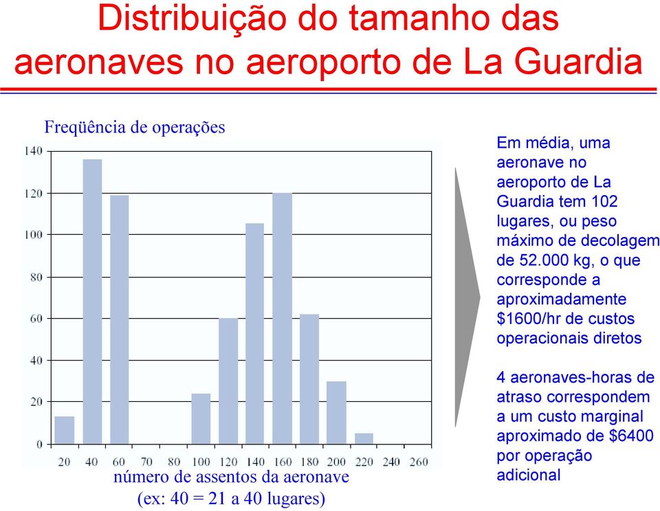 peso máxmo de decolagem de 52.