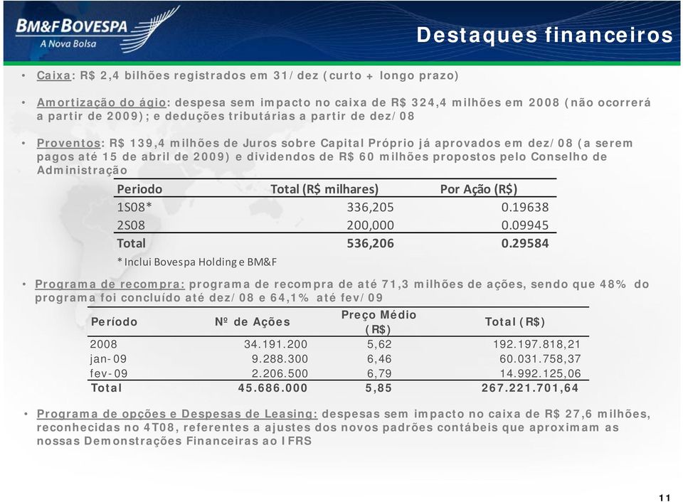 propostos pelo Conselho de Administração Periodo Total (R$ milhares) Por Ação (R$) 1S08* 336,205 0.19638 2S08 200,000 0.09945 Total 536,206 0.