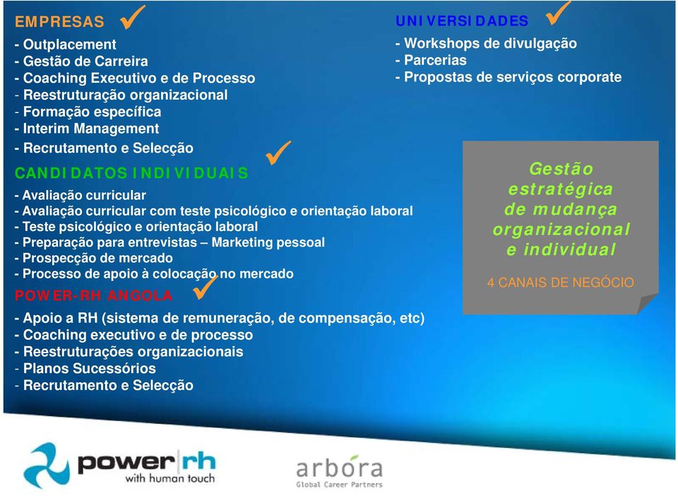 Prospecção de mercado - Processo de apoio à colocação no mercado POWER-RH ANGOLA - Apoio a RH (sistema de remuneração, de compensação, etc) - Coaching executivo e de processo - Reestruturações