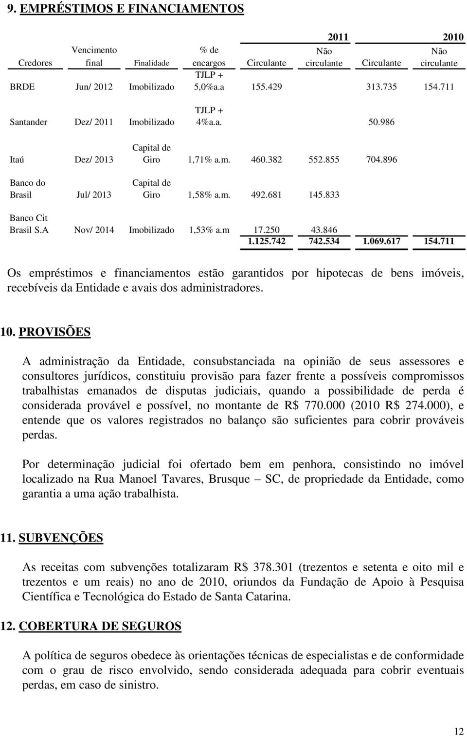 833 Banco Cit Brasil S.A Nov/ 2014 Imobilizado 1,53% a.m 17.250 43.846 1.125.742 742.534 1.069.617 154.