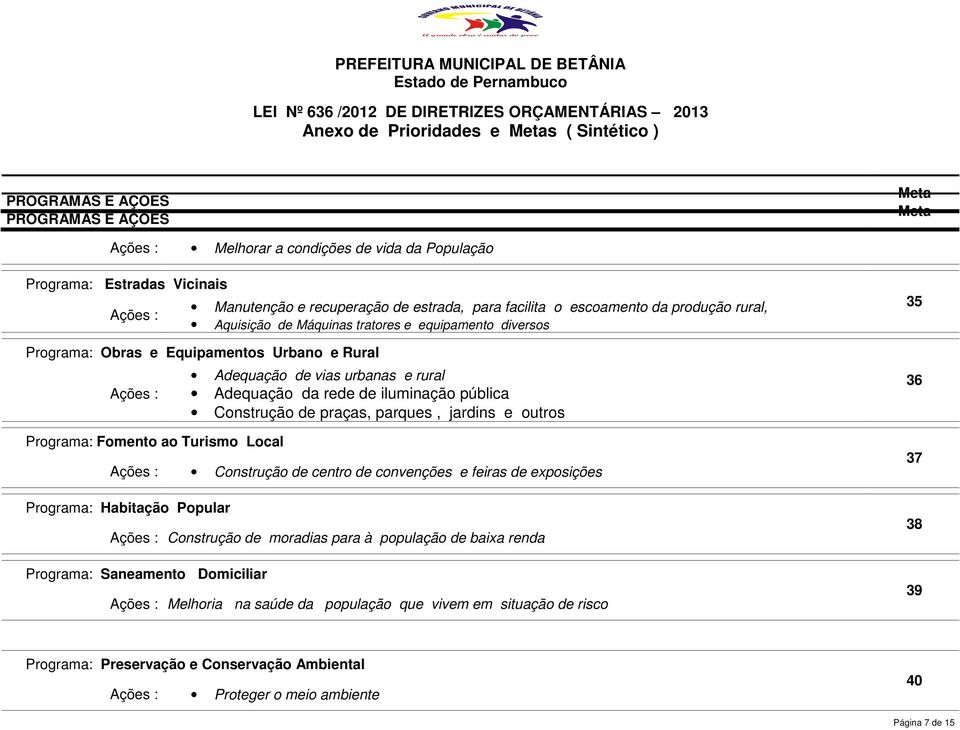 pública Construção de praças, parques, jardins e outros Construção de centro de convenções e feiras de exposições Habitação Popular Construção de moradias para à população de baixa