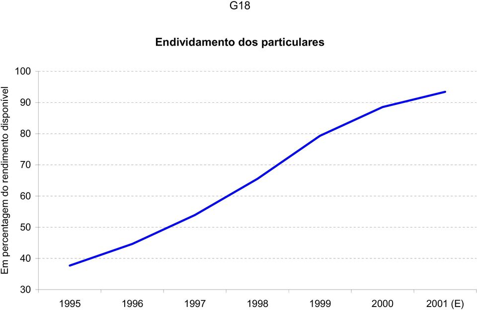 do rendimento disponível 9 8 7