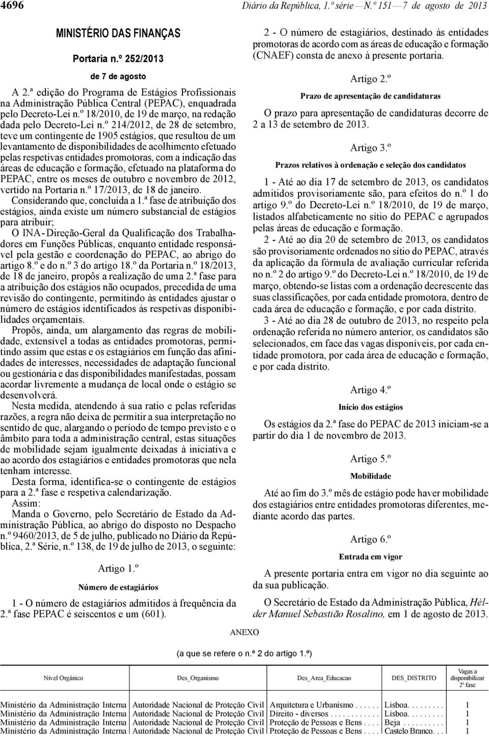 º 214/2012, de 28 de setembro, teve um contingente de 1905 estágios, que resultou de um levantamento de disponibilidades de acolhimento efetuado pelas respetivas entidades promotoras, com a indicação