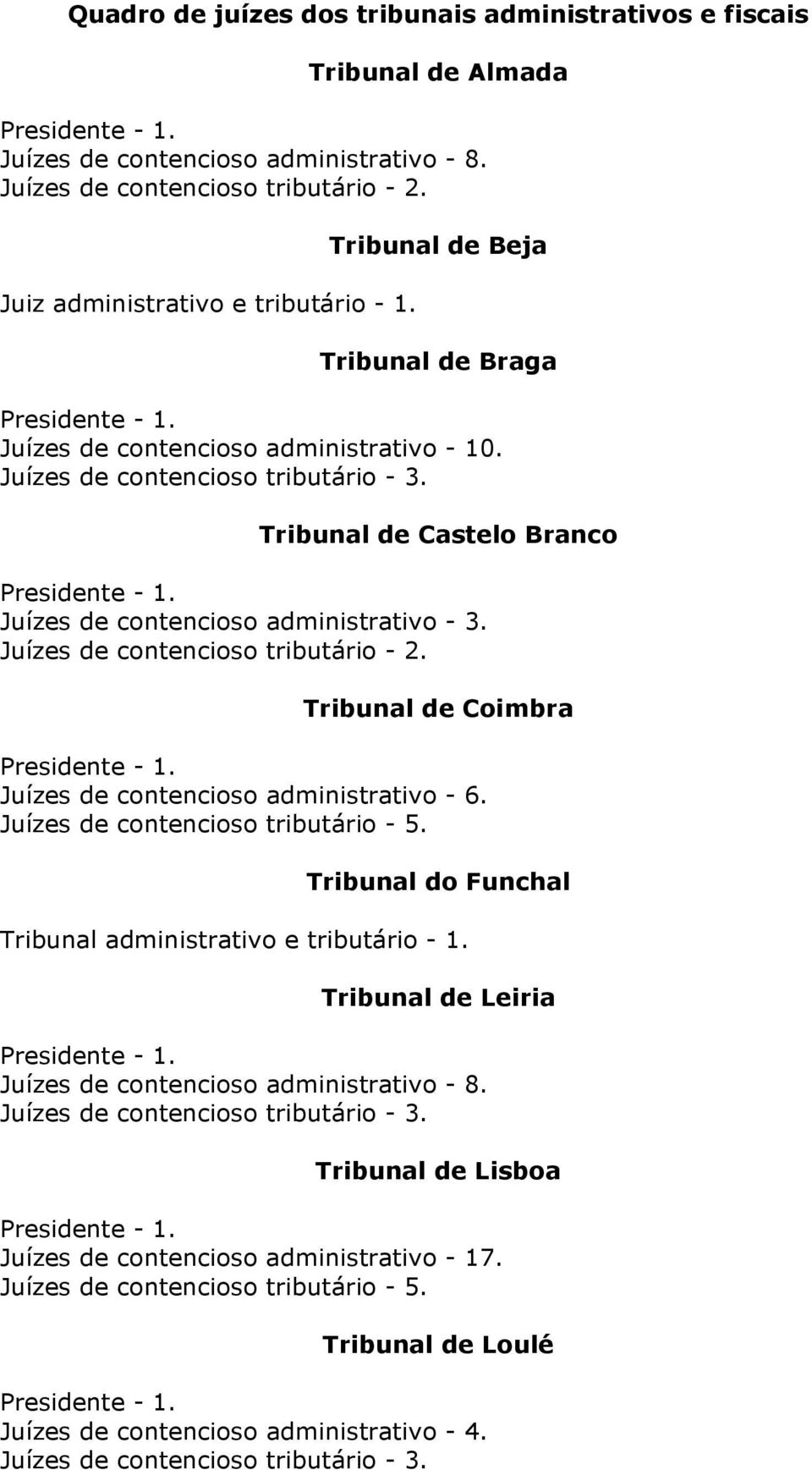 Juízes de contencioso tributário - 2. Tribunal de Coimbra Juízes de contencioso administrativo - 6. Juízes de contencioso tributário - 5. Tribunal do Funchal Tribunal administrativo e tributário - 1.