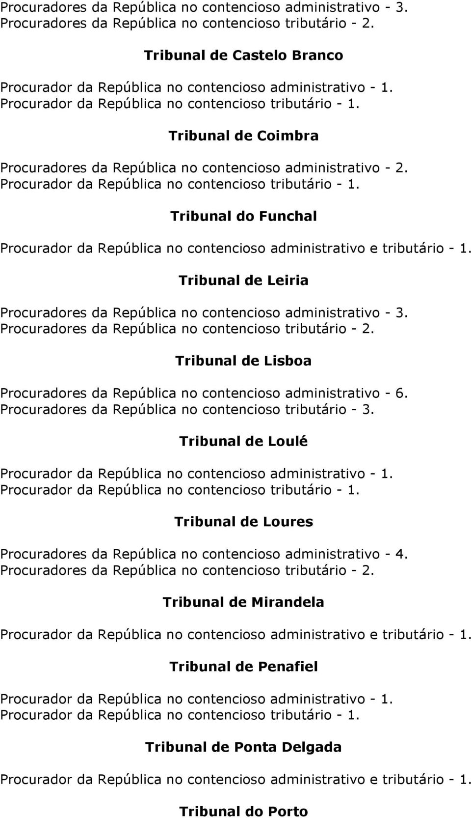 Tribunal do Funchal Procurador da República no contencioso administrativo e tributário - 1. Tribunal de Leiria Procuradores da República no contencioso administrativo - 3.