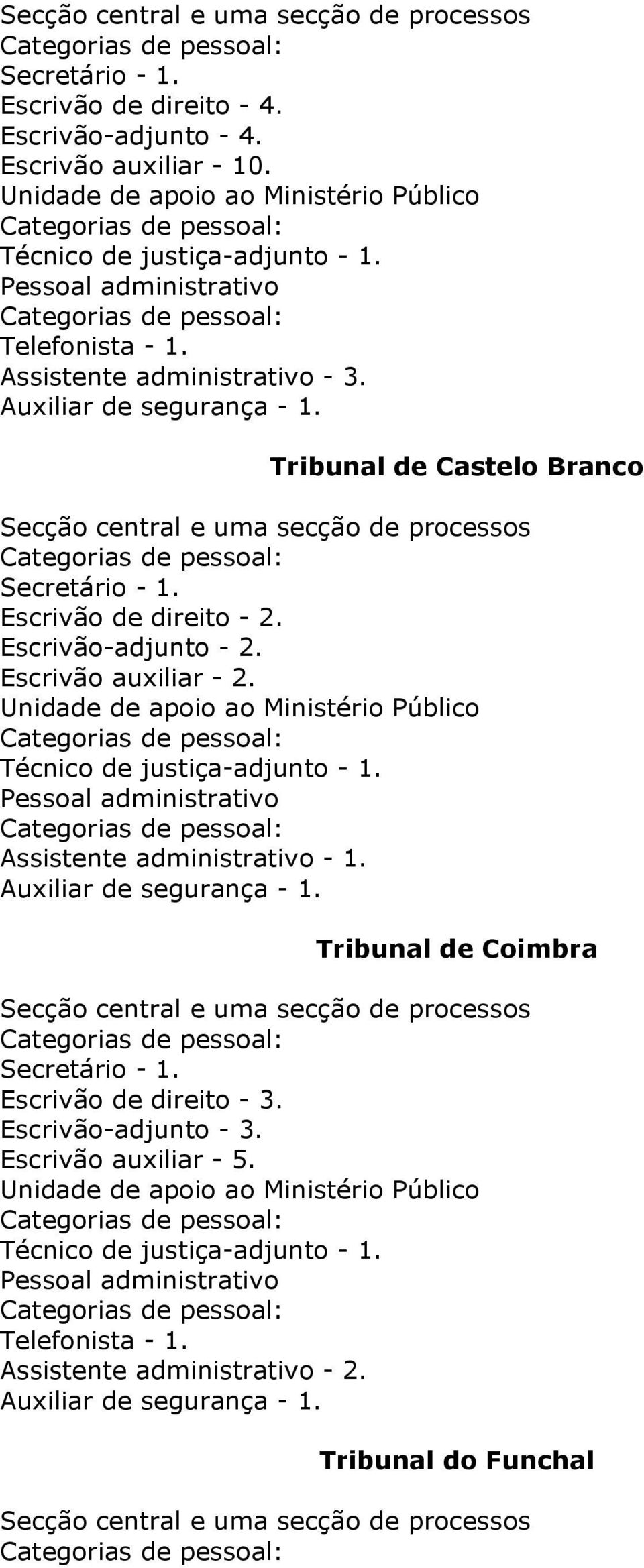 Tribunal de Castelo Branco Escrivão de direito - 2. Escrivão-adjunto - 2.