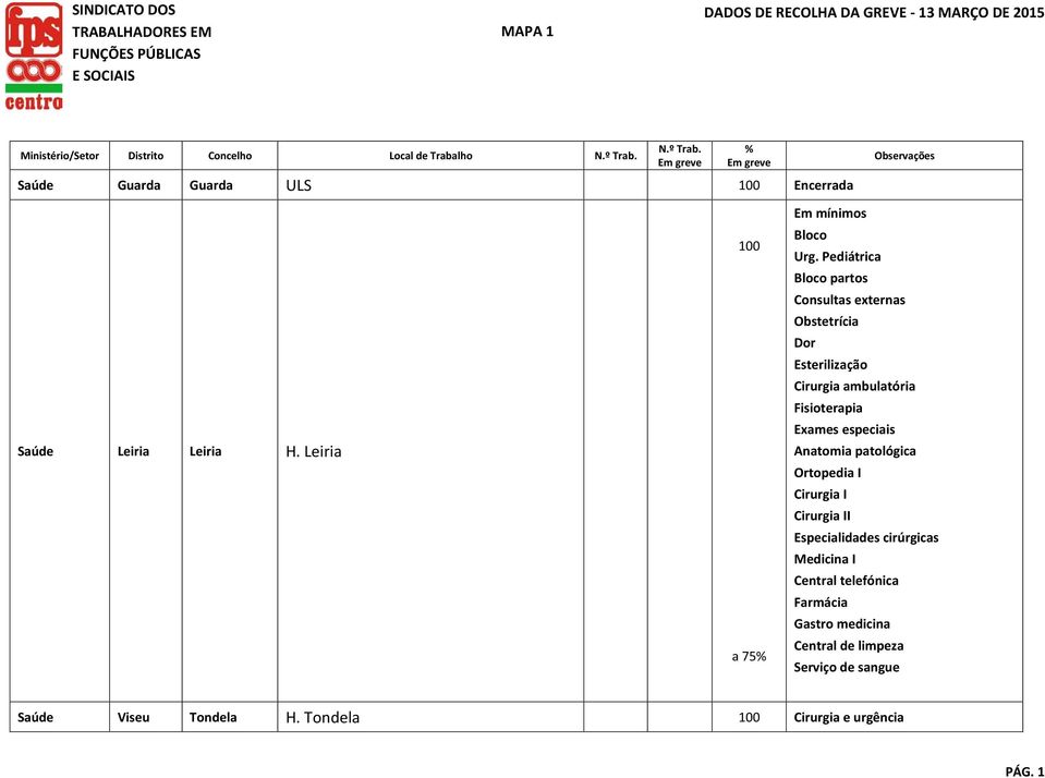 Pediátrica Bloco partos Consultas externas Obstetrícia Dor Esterilização Cirurgia ambulatória Exames especiais Anatomia patológica