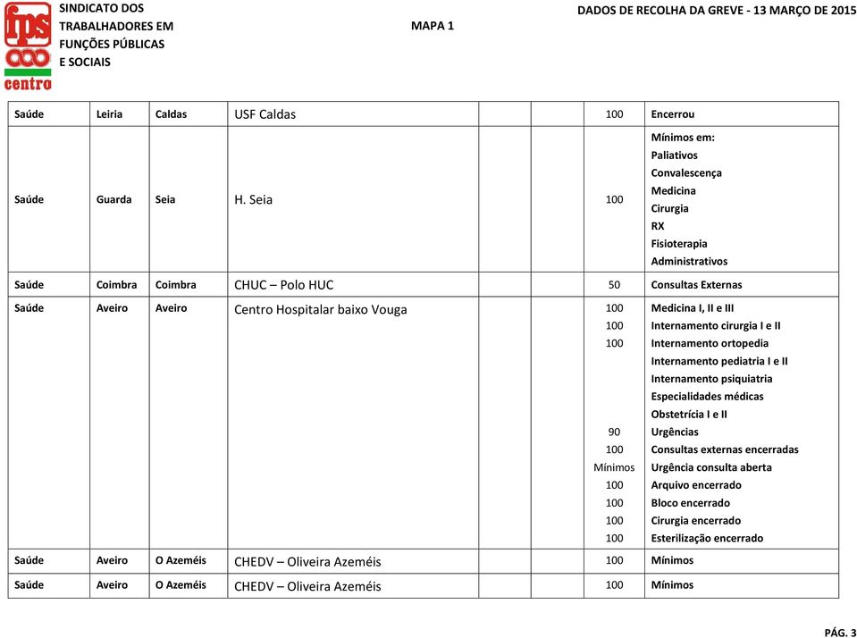 baixo Vouga Mínimos Medicina I, II e III Internamento cirurgia I e II Internamento ortopedia Internamento pediatria I e II Internamento psiquiatria Especialidades