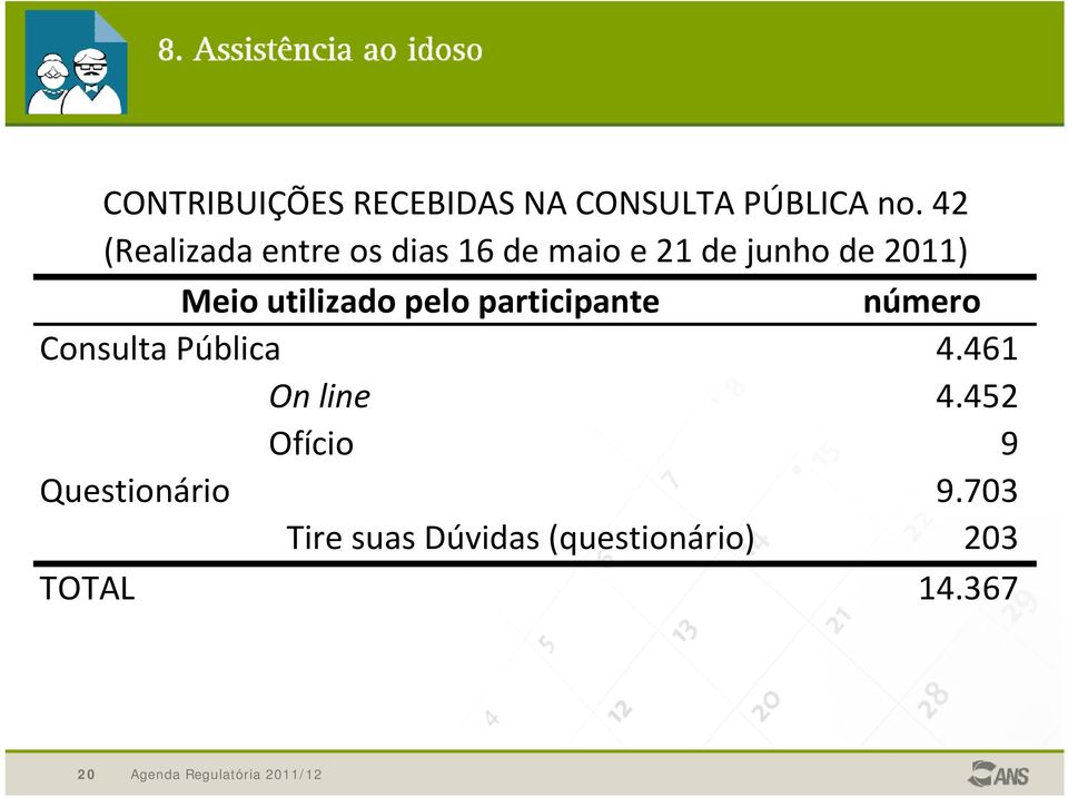 utilizado pelo participante número Consulta Pública 4.461 On line 4.