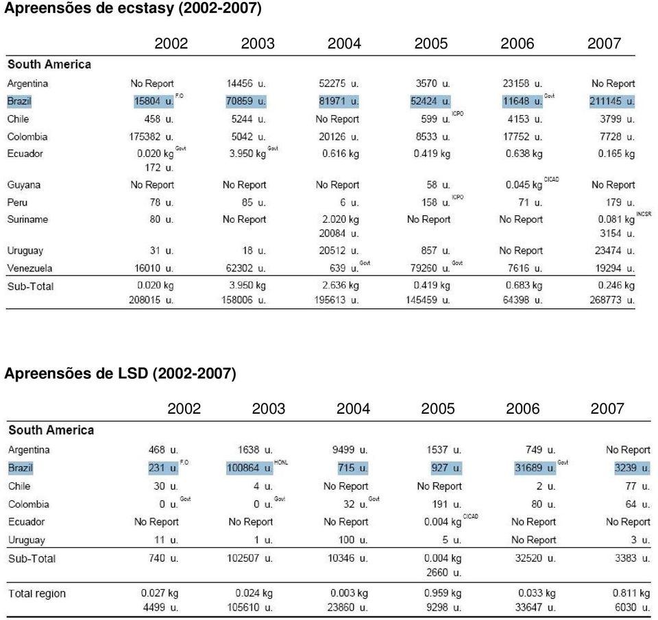 2006 Apreensões de LSD 