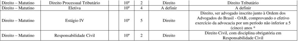 Brasil - OAB, comprovando o efetivo exercício da advocacia por um período não inferior a 5 (cinco) anos * Direito
