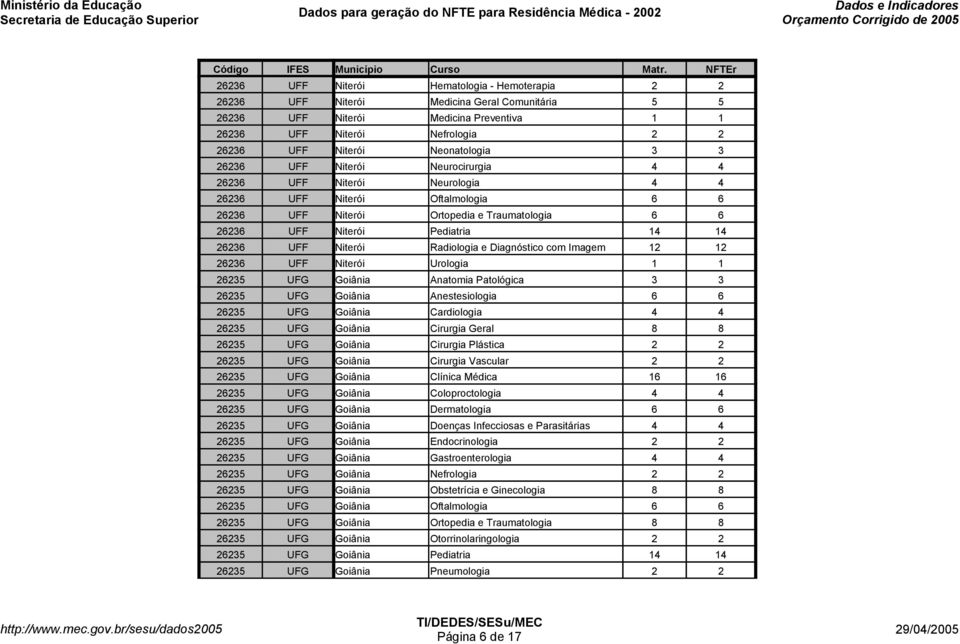 14 26236 UFF Niterói Radiologia e Diagnóstico com Imagem 12 12 26236 UFF Niterói Urologia 1 1 26235 UFG Goiânia Anatomia Patológica 3 3 26235 UFG Goiânia Anestesiologia 6 6 26235 UFG Goiânia