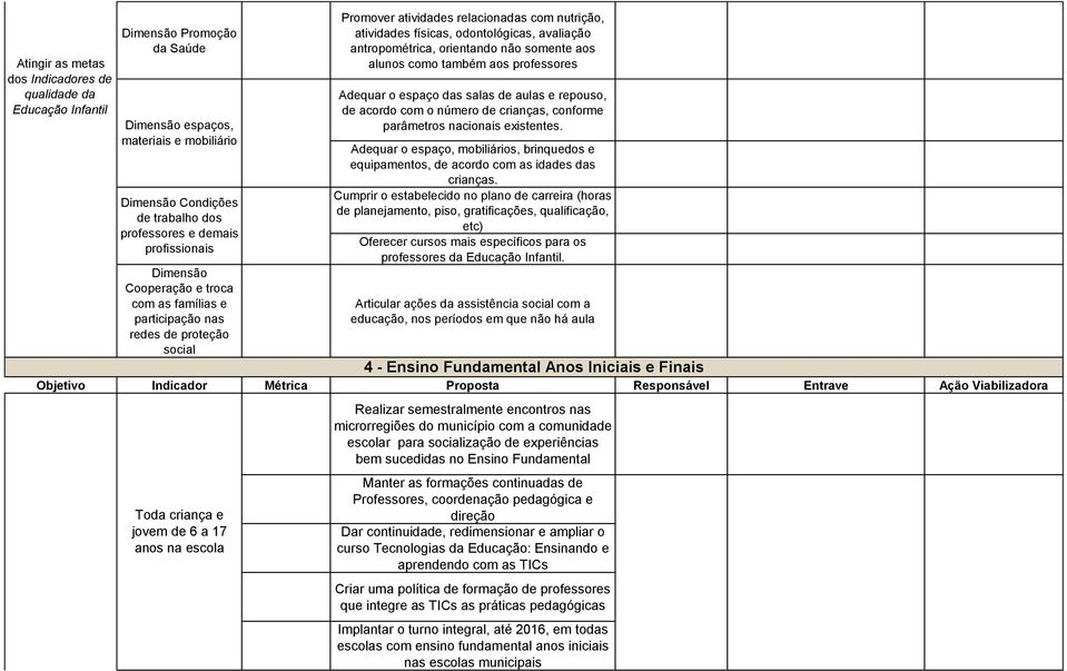 professores Adequar o espaço das salas de aulas e repouso, de acordo com o número de crianças, conforme parâmetros nacionais existentes.