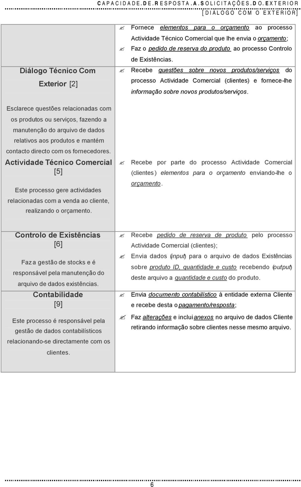 Esclarece questões relacionadas com os produtos ou serviços, fazendo a manutenção do arquivo de dados relativos aos produtos e mantém contacto directo com os fornecedores.