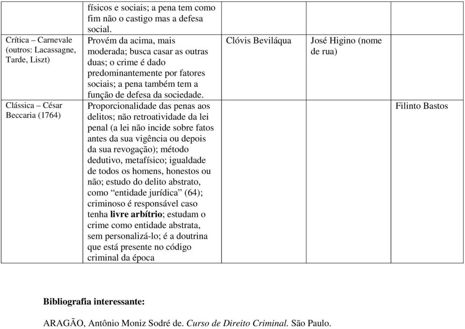 Proporcionalidade das penas aos delitos; não retroatividade da lei penal (a lei não incide sobre fatos antes da sua vigência ou depois da sua revogação); método dedutivo, metafísico; igualdade de