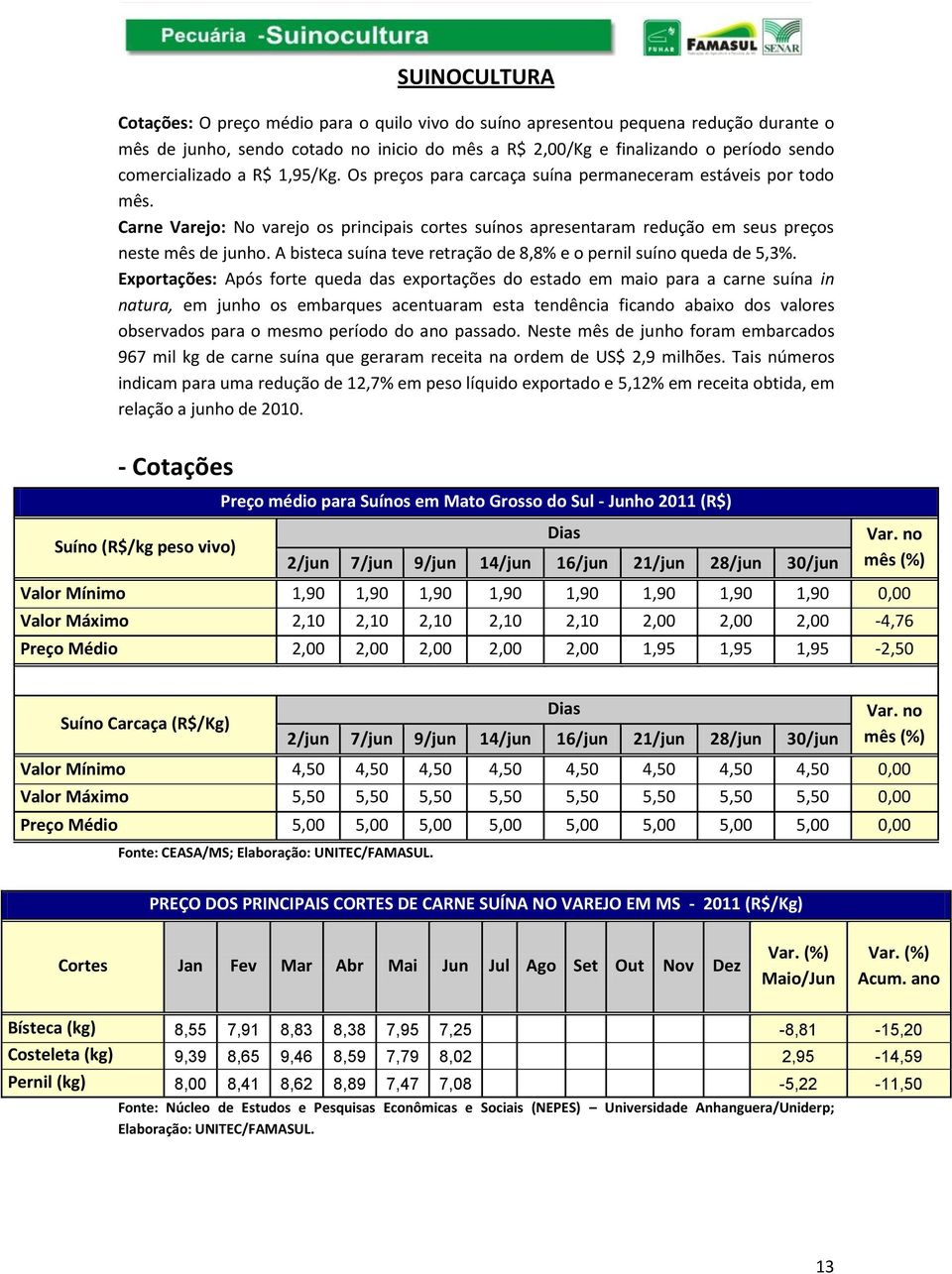 Carne Varejo: No varejo os principais cortes suínos apresentaram redução em seus preços neste mês de junho. A bisteca suína teve retração de 8,8% e o pernil suíno queda de 5,3%.