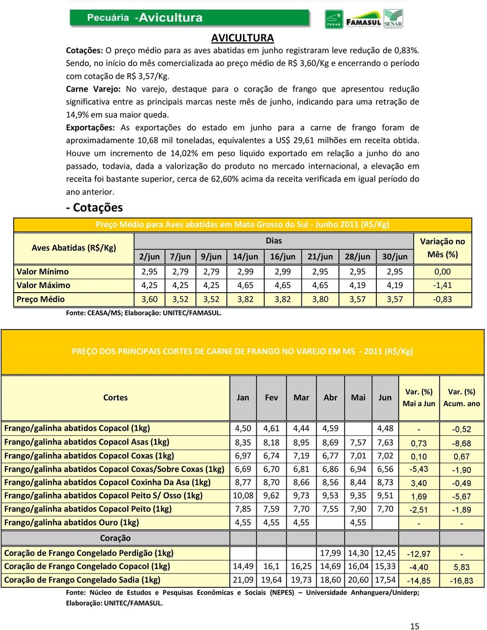 Carne Varejo: No varejo, destaque para o coração de frango que apresentou redução significativa entre as principais marcas neste mês de junho, indicando para uma retração de 14,9% em sua maior queda.